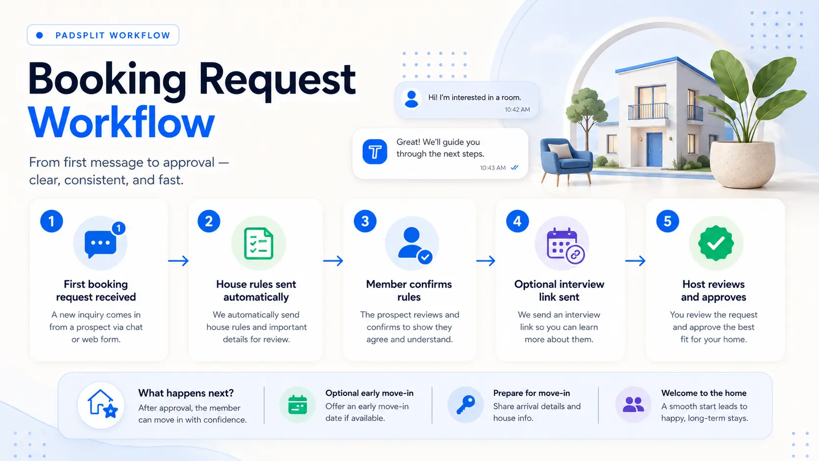 Booking request workflow overview