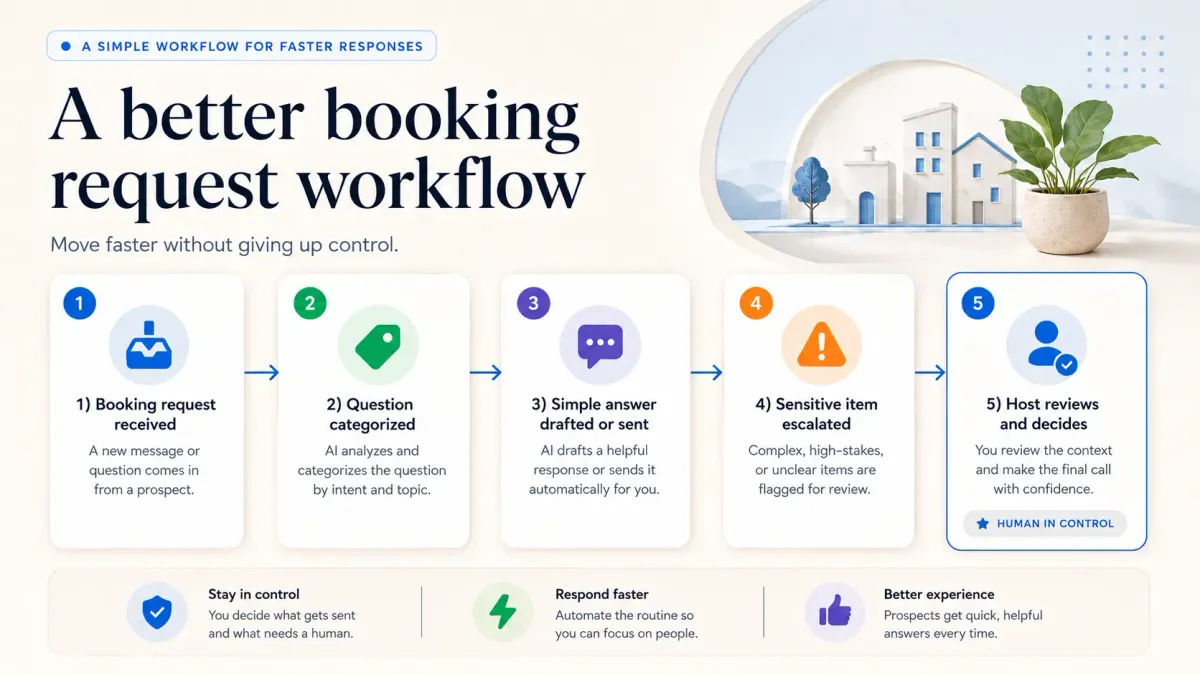 What Co-Living Teams Should and Shouldn’t Automate